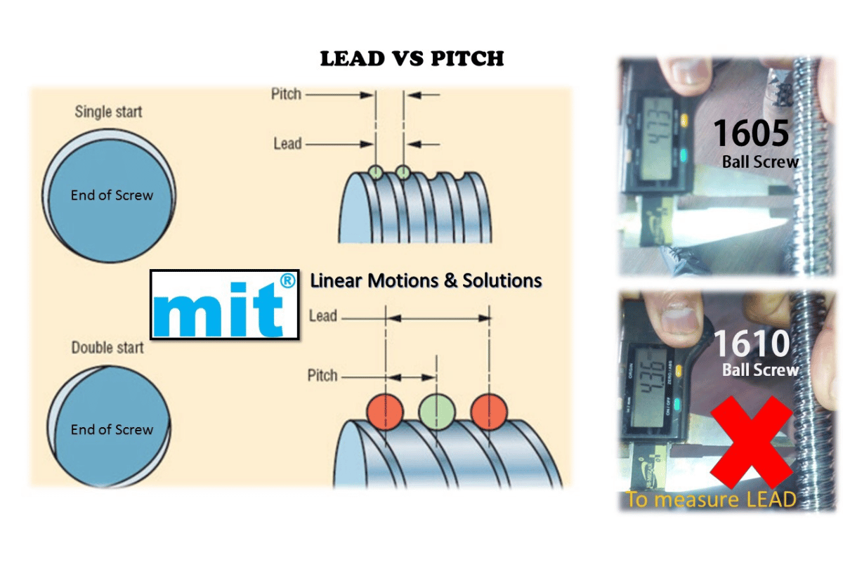 lead vs pitch 