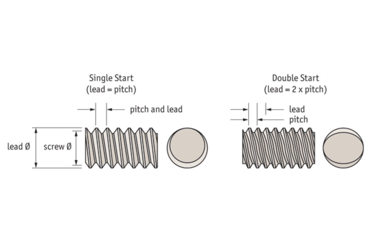 lead vs pitch 