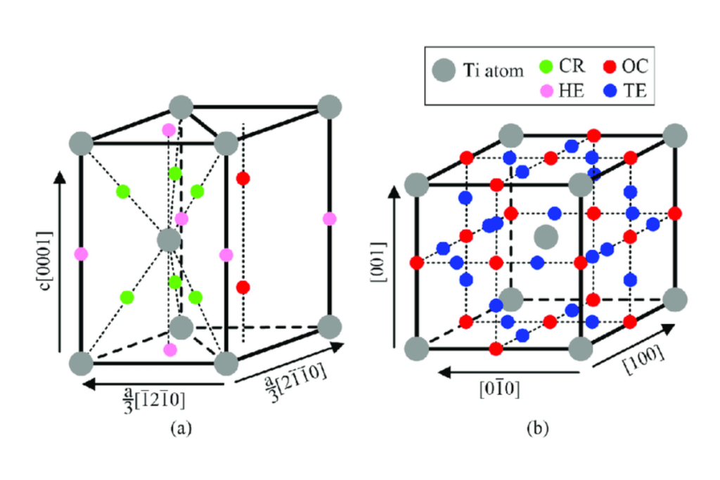 titanium crystal structure