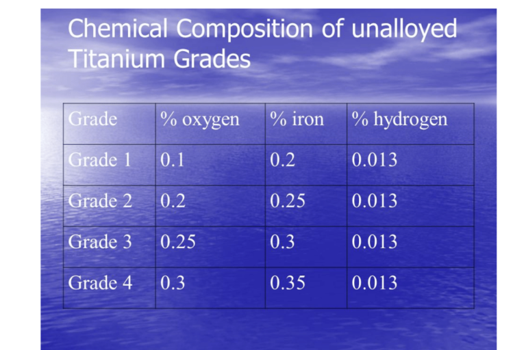 Understanding The Different Titanium Grades: A Comprehensive Guide ...