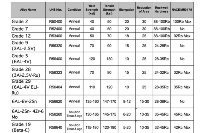 Understanding The Different Titanium Grades: A Comprehensive Guide ...