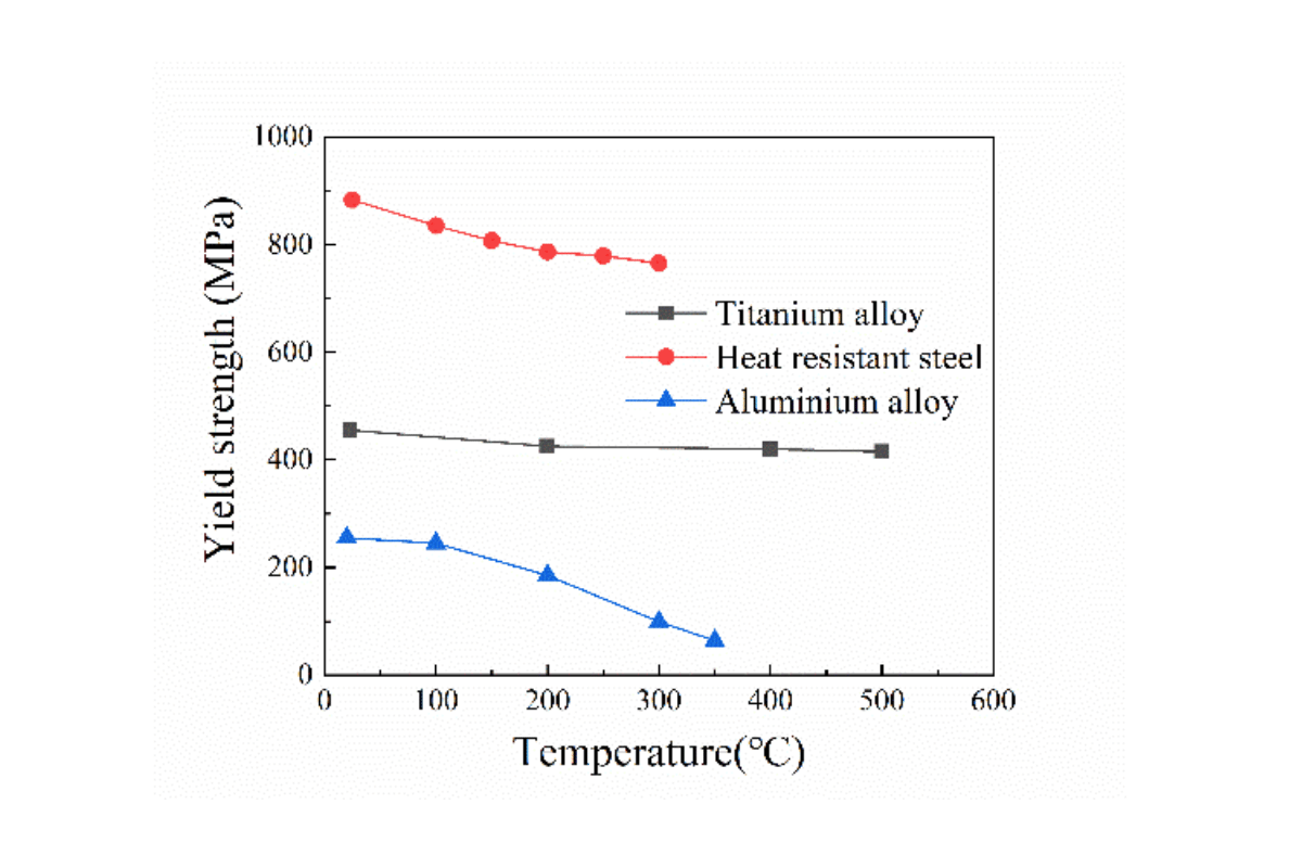 titanium thermal conductivity 