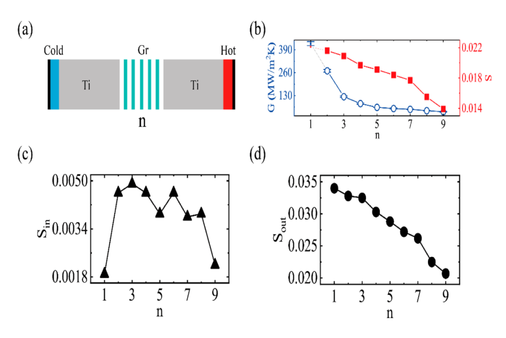 titanium thermal conductivity