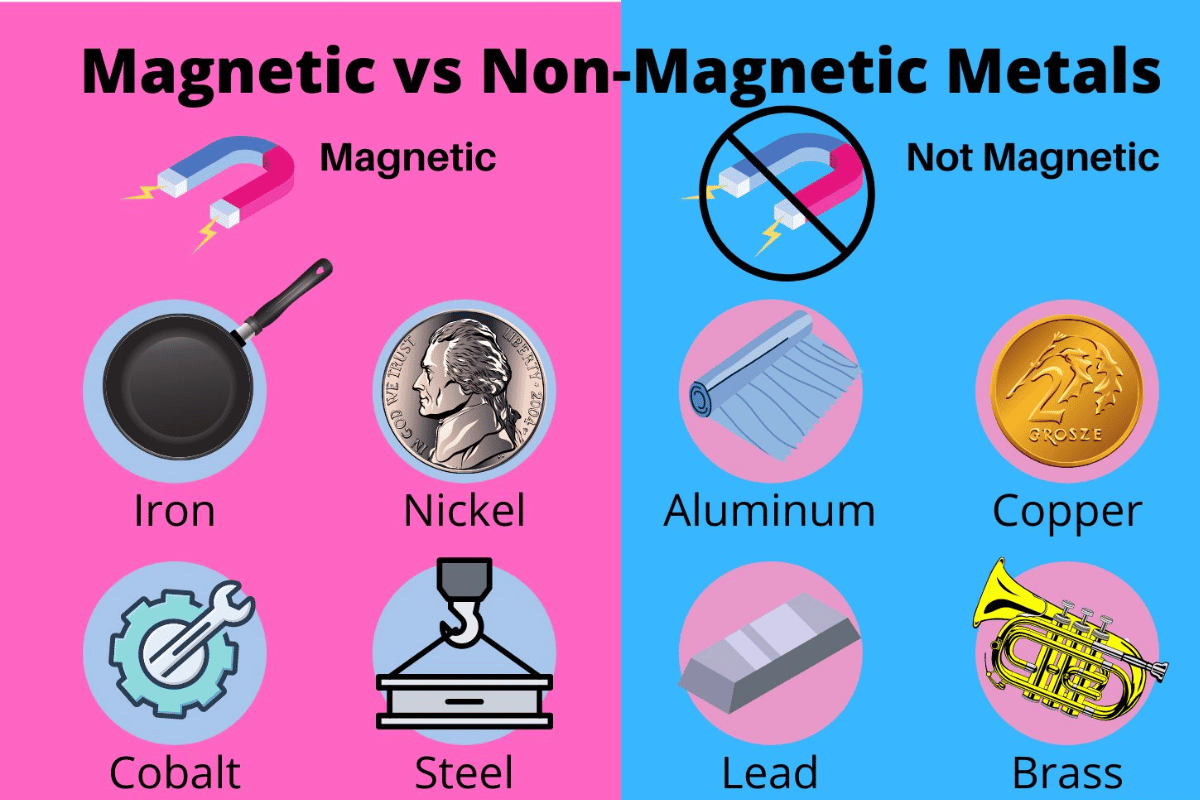 why are some materials magnetic 