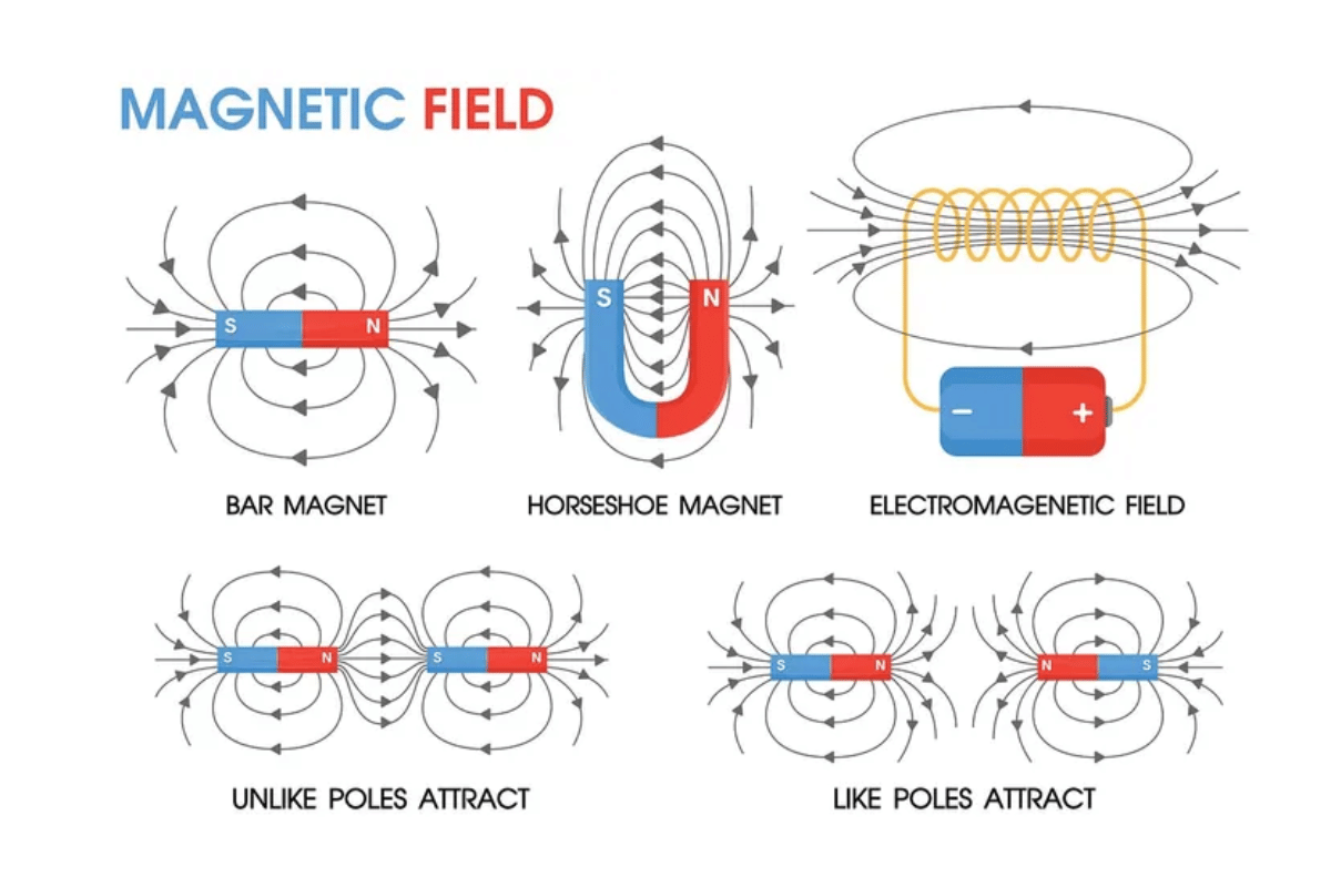 why are some materials magnetic 