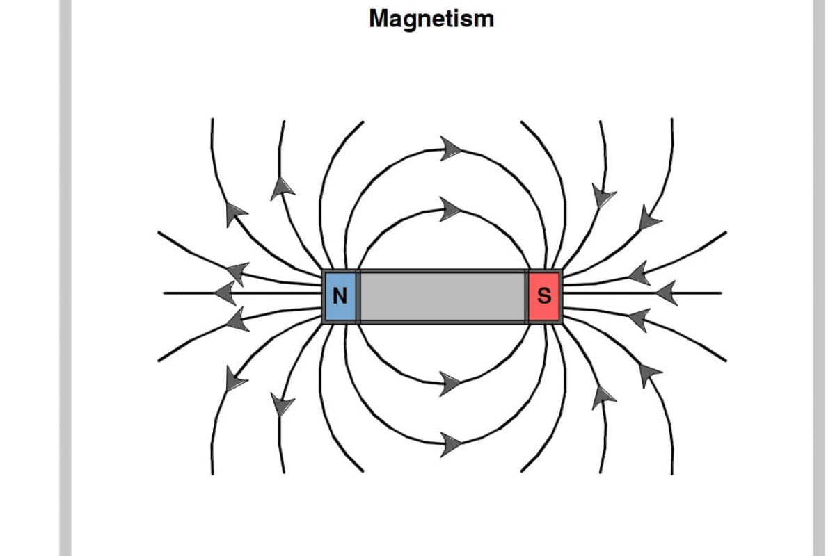 why are some materials magnetic 