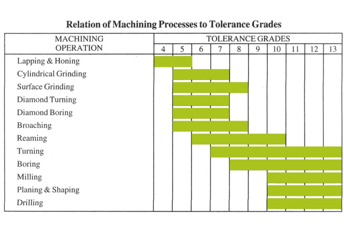 cnc machining tolerances