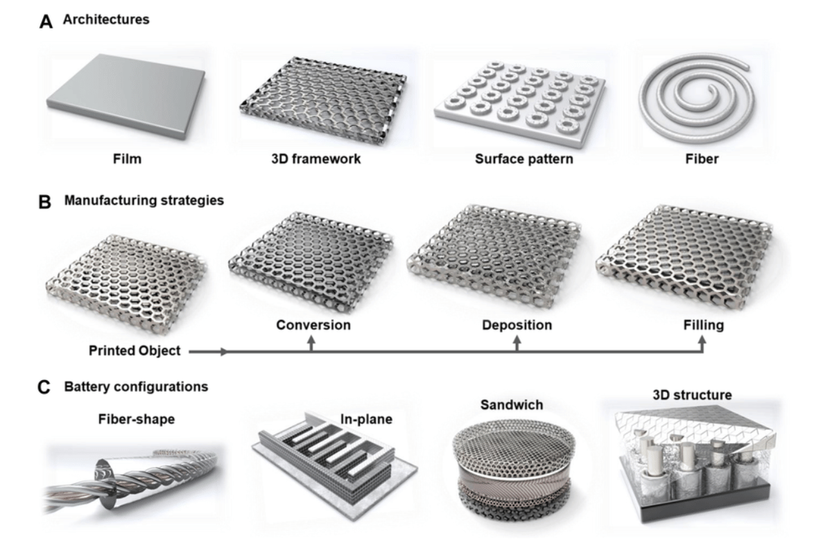 principles of 3d design