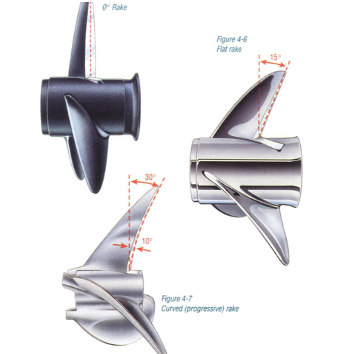 what is the best propeller pitch for my boat