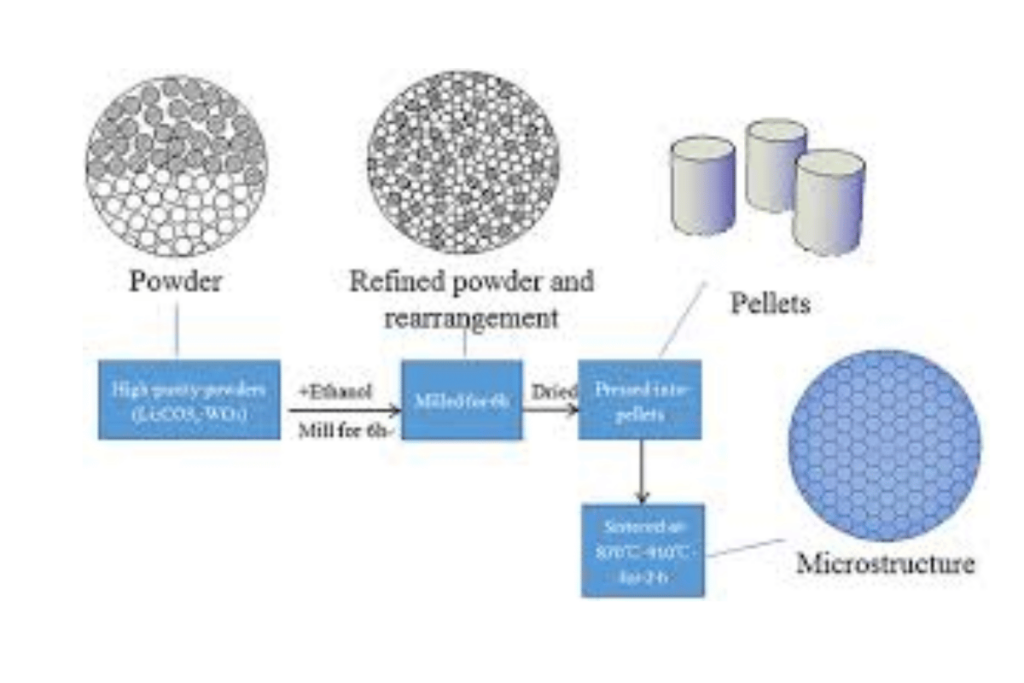 what is sintered